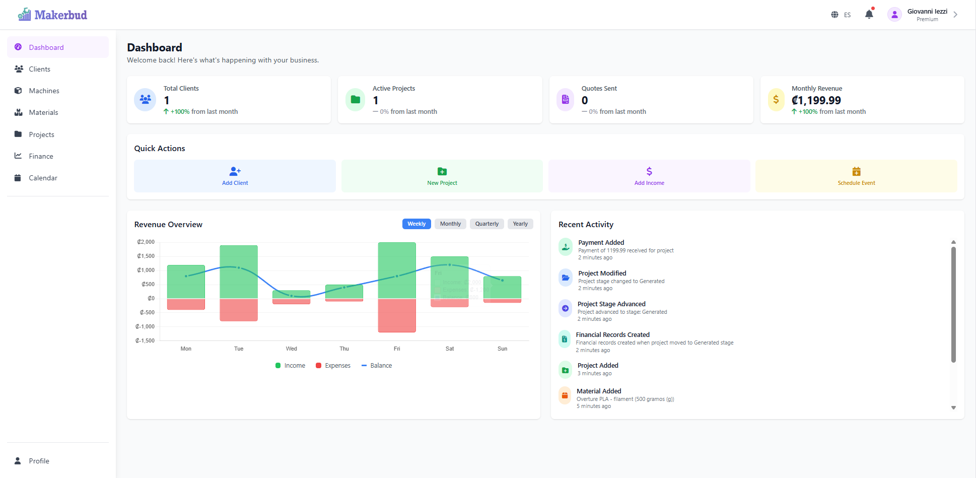 MakerBud Dashboard — Business management dashboard for makers